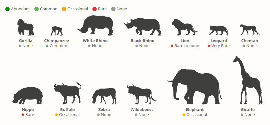 Národní park Kibale - výskyt zvířat
